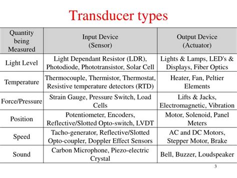 transducers powerpoint  id