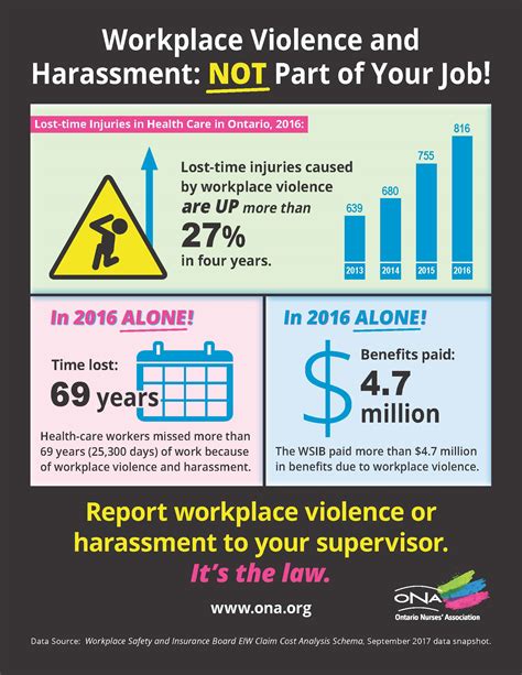 ontario canada workplace sexual harassment ass