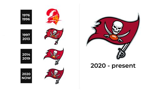 tampa bay buccaneers logo  sign  logo meaning  history png svg