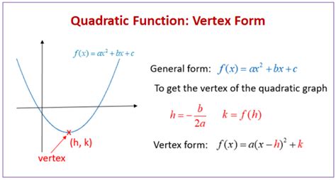 quadratic functions examples solutions