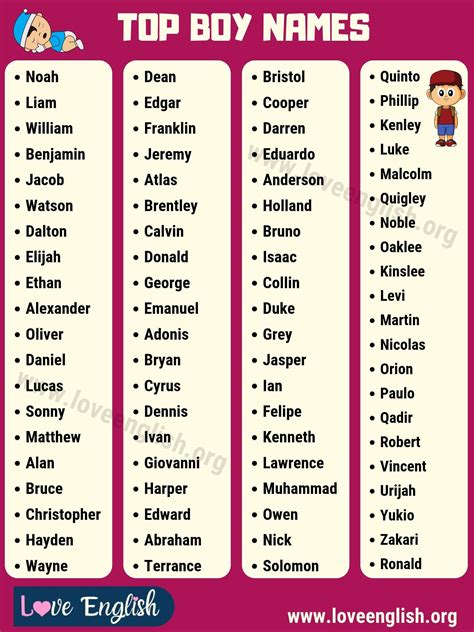 boy names   list   baby boy names  meanings love english boy names baby boy
