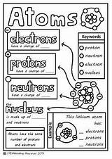 Atoms Molecule Teacherspayteachers Classroom 7th sketch template