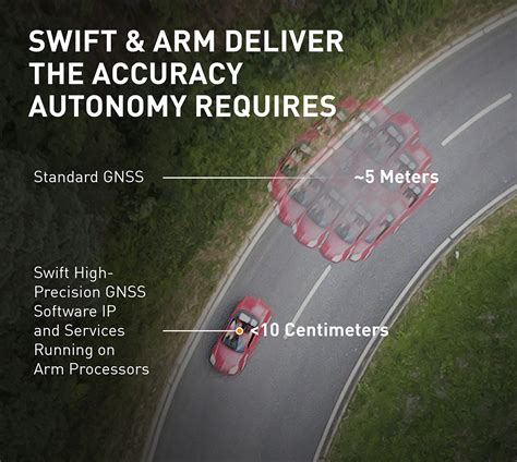 arm  offer swift navigation positioning  autonomous vehicles gps world