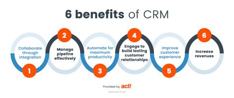 crm  definition  crm   meaning act