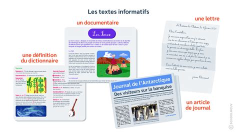 reconnaitre les differents types de textes cours francais