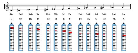 images  diagram piano keyboard notes  keys