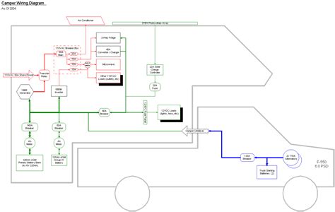 campervan wiring diagram