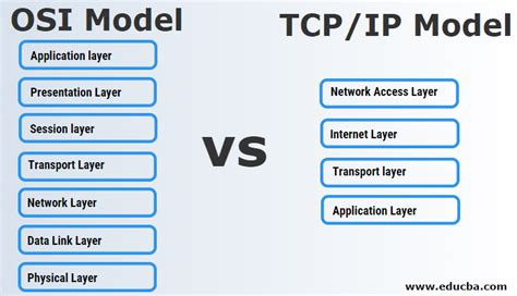 Osi Model Vs Tcp Ip Model Top 7 Useful Differences To Learn
