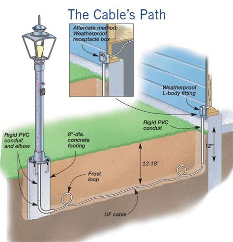 landscape lighting wiring diagram raaedruby