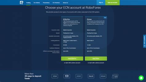 What Are Ecn Accounts On Forex R Blog Roboforex