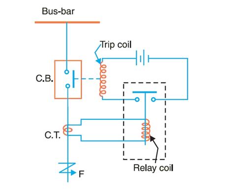 protective relays types  working