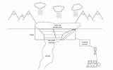 Hydroelectric Sustainability Bchydro Dams Biodiversity sketch template