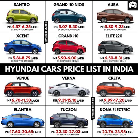 hyundai cars price list hyundai philippines car ph promo prices brand train  beat