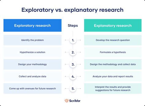 exploratory research definition guide examples