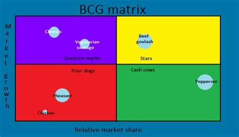 bcg matrix   portfolio matrix works ionos
