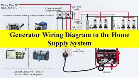 generator wiring diagram   home supply system generator transfer generator transfer