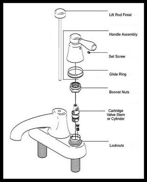 repair  leaking double handle faucet faucet bathroom faucets faucet repair