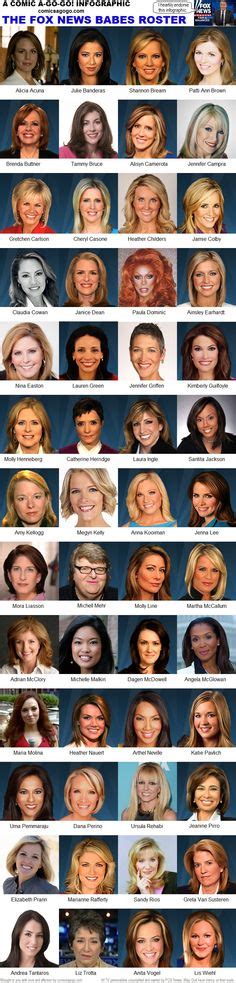 fox news female white house reporters