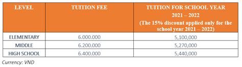 tuitions  fees