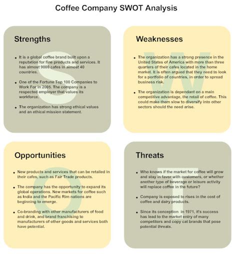 Swot Analysis How To Create A Swot Analysis Diagram