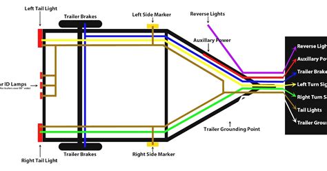 trac trailer wiring diagram