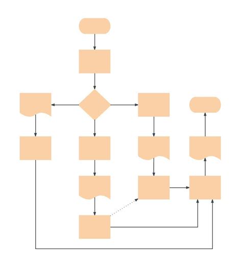 flowchart templates  examples lucidchart blog