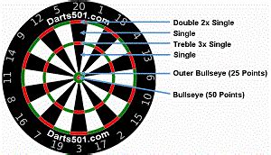 darts rules  regulations darts rules darts math