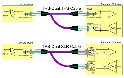 balanced  unbalanced wiring diagram