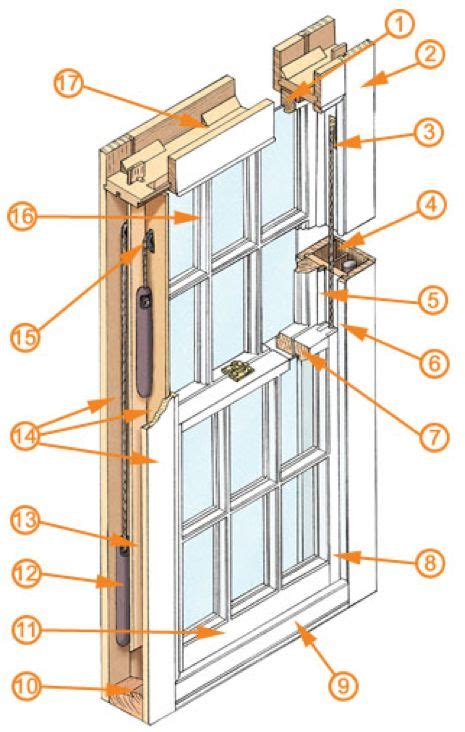 remove  casement window diy