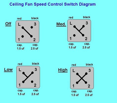 ceiling fan speed control switch wiring diagram electrical