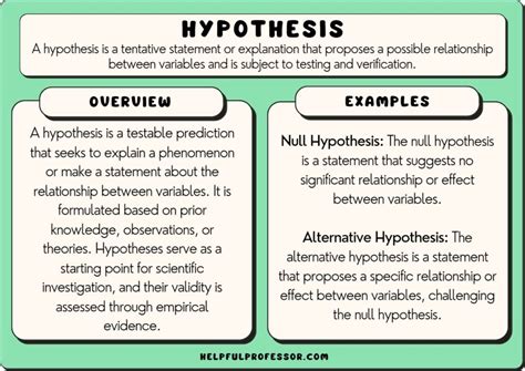 write  hypothesis  atonce