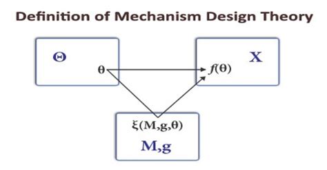 definition  mechanism design theory assignment point