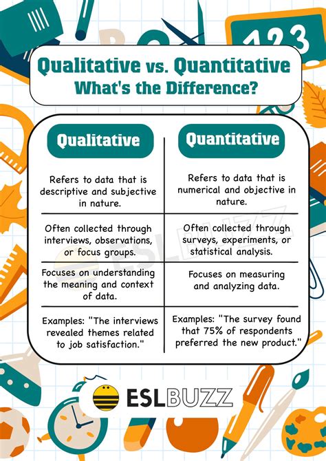 qualitative  quantitative  research method