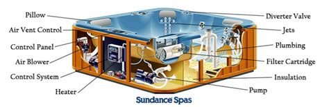 find parts   spa  spa parts store