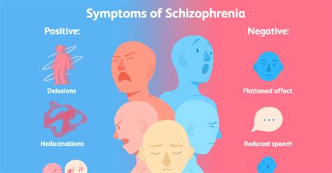 [38 ] schizophrenia vs schizoaffective vs schizophreniform vs schizotypal