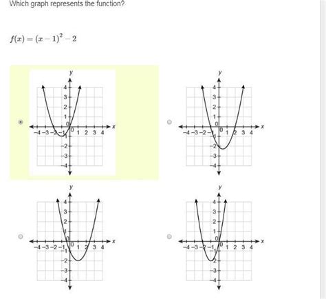 which graph represents the function f x x−1 2−2