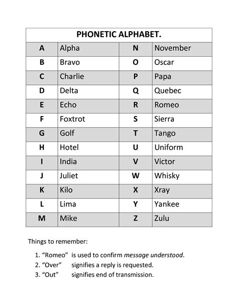 phonetic alphabet military phonetic alphabet list  call letters