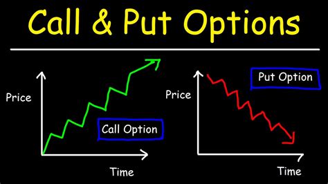 options trading call  put options basic introduction youtube