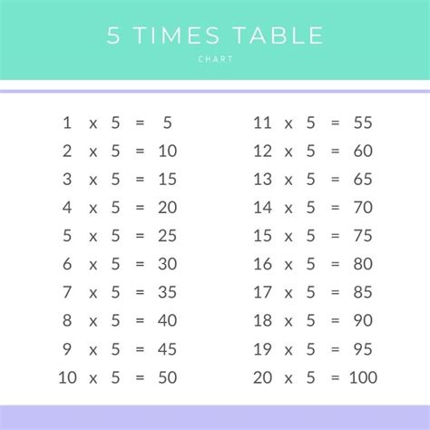 times table multiplication chart times table club