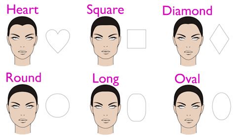 tutorial hairstyle    determine  perfect hairstyle