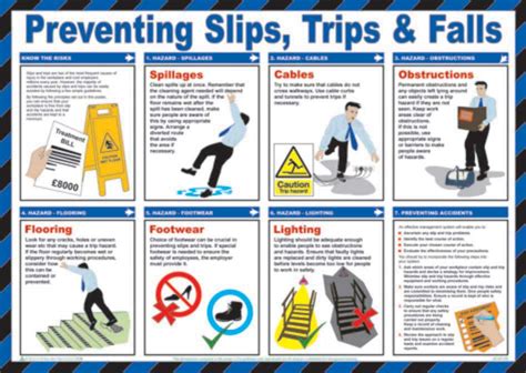 preventing slips trips and falls poster