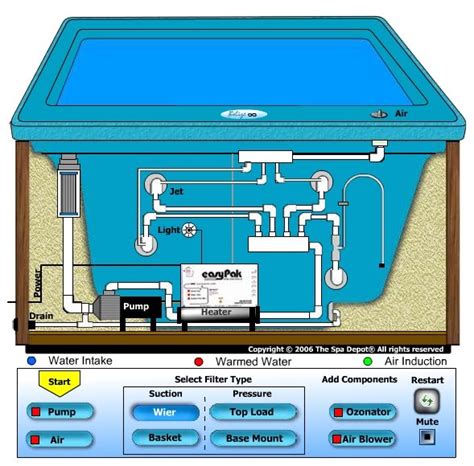 jacuzzi hot tub plumbing diagram  wiring diagram  xxx hot girl