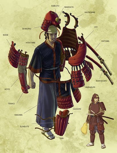 os orgulhosos samurais guia sengoku