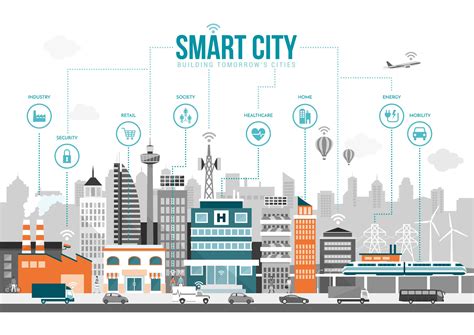 ucifi smart city unified data model unveiled finley engineering finley engineering