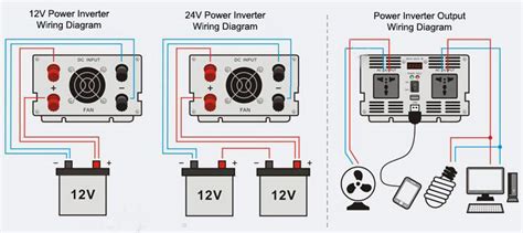 inverter   vv power inverter invertercom