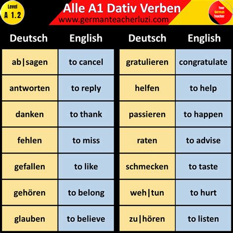 All German Dative Verbs For A1 Level Learn German German Language