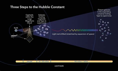 kosmologie hubbles konstante wird immer raetselhafter spektrum der