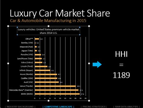 manufacturers stack    luxury automobile market