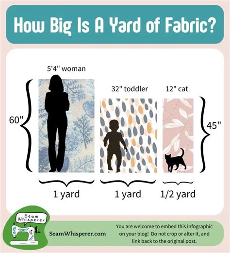 big   yard  fabric  comparisons charts