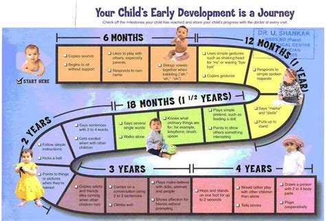gallery of developmental milestones chart milestone chart 1 year old